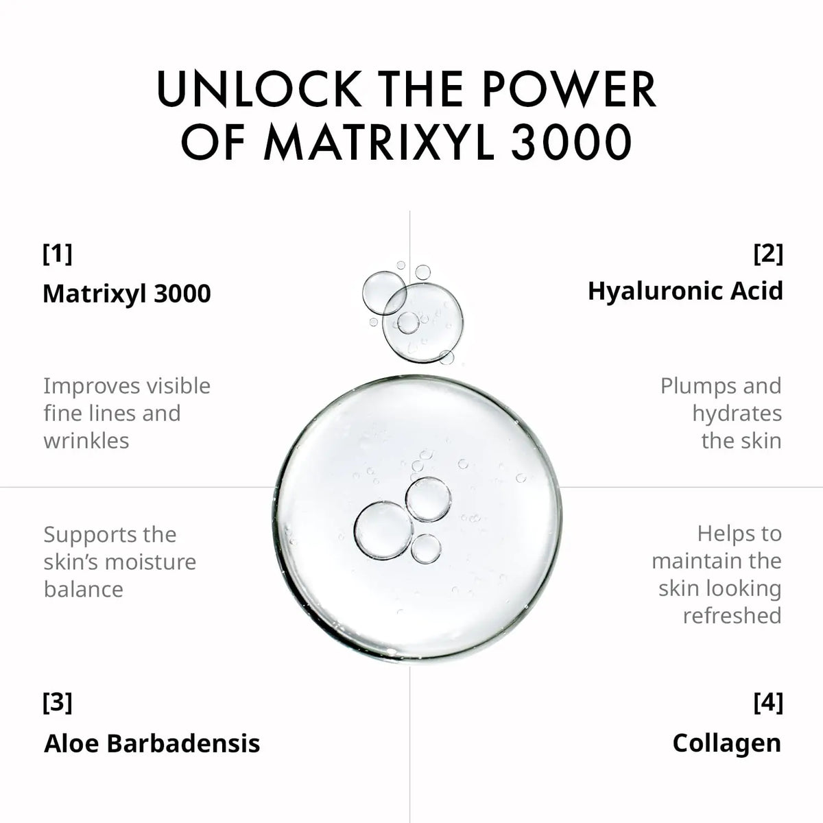 Anti-Wrinkle MATRIXYL® Serum