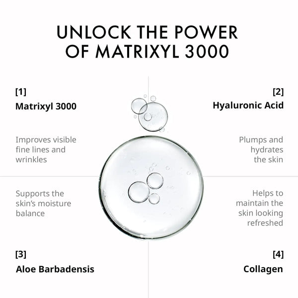 Anti-Wrinkle MATRIXYL® Serum