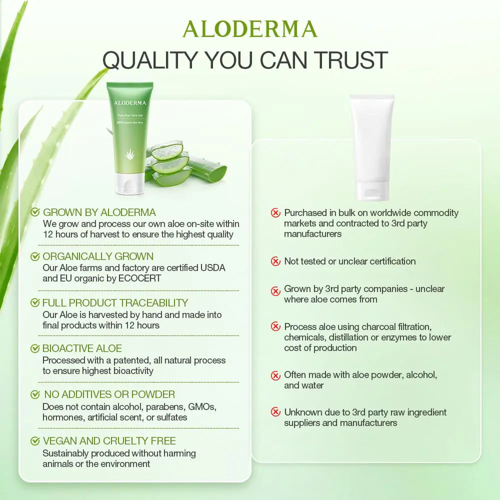 Aloderma 99% Organic Aloe Gel