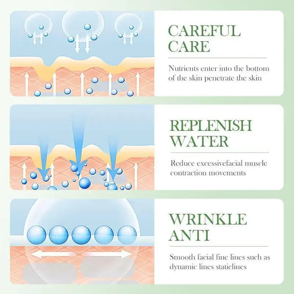 BIOAQUA Centella Skin Care Set